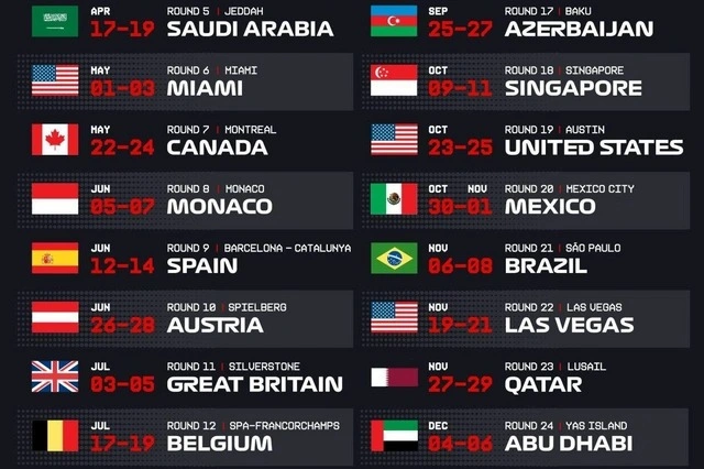 "Formula-1" üzrə Azərbaycan Qran-prisi, Beynəlxalq Avtomobil Federasiyası, Formula-1
