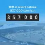 Bakı Aeroportu, Heydər Əliyev Beynəlxalq Aeroportu