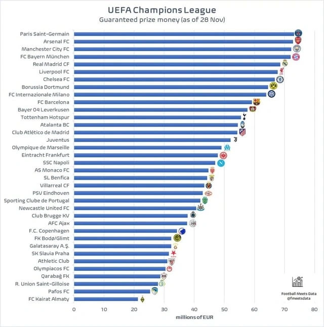 "Qarabağ", UEFA Çempionlar Liqası