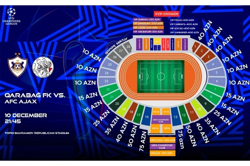 "Qarabağ" - "Ayaks", UEFA Çempionlar Liqası
