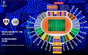 "Qarabağ" - "Ayaks", UEFA Çempionlar Liqası