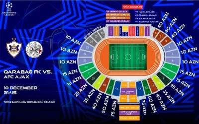 "Qarabağ" - "Ayaks", UEFA Çempionlar Liqası