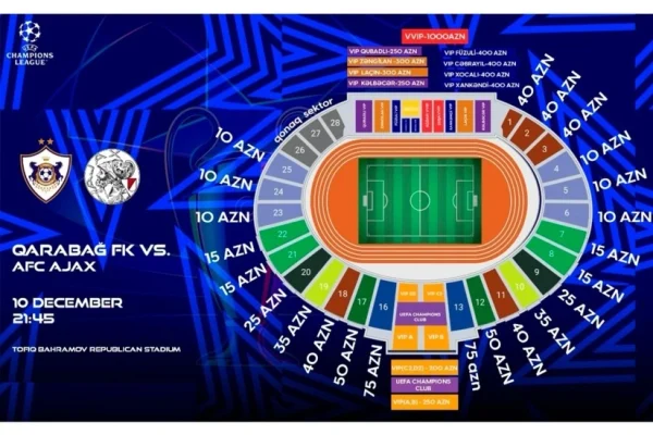 "Qarabağ" - "Ayaks", UEFA Çempionlar Liqası