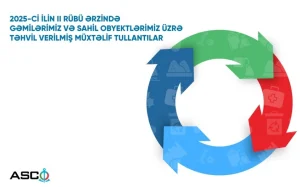ASCO, Azərbaycan Xəzər Dəniz Gəmiçiliyi