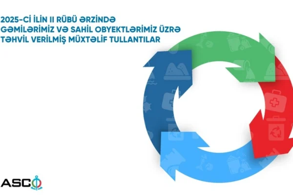 ASCO, Azərbaycan Xəzər Dəniz Gəmiçiliyi